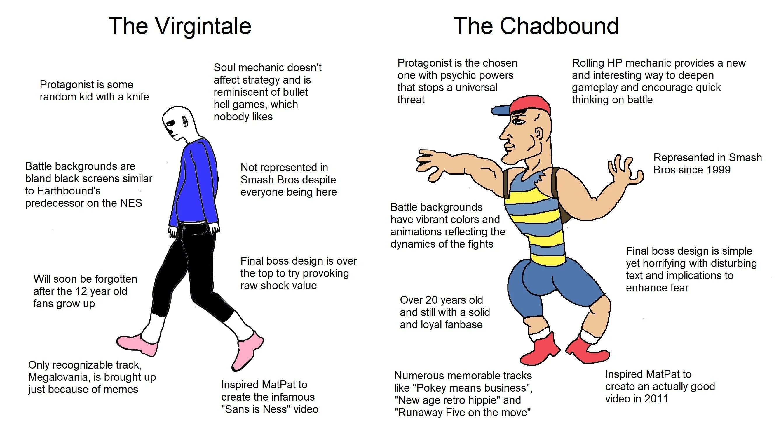 Old fans. The Virgin protagonist vs Chad. Virgin Sans vs Chad. Virgin Undertale vs Chad. Earthbound memes.