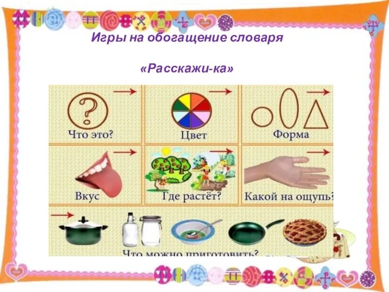 Игры на словарь в средней группе. Игры для обогащения словаря дошкольника. Игры на обогащение словаря. Игры на словарь в средней группе. Дидактических игр на формирование словаря (2).