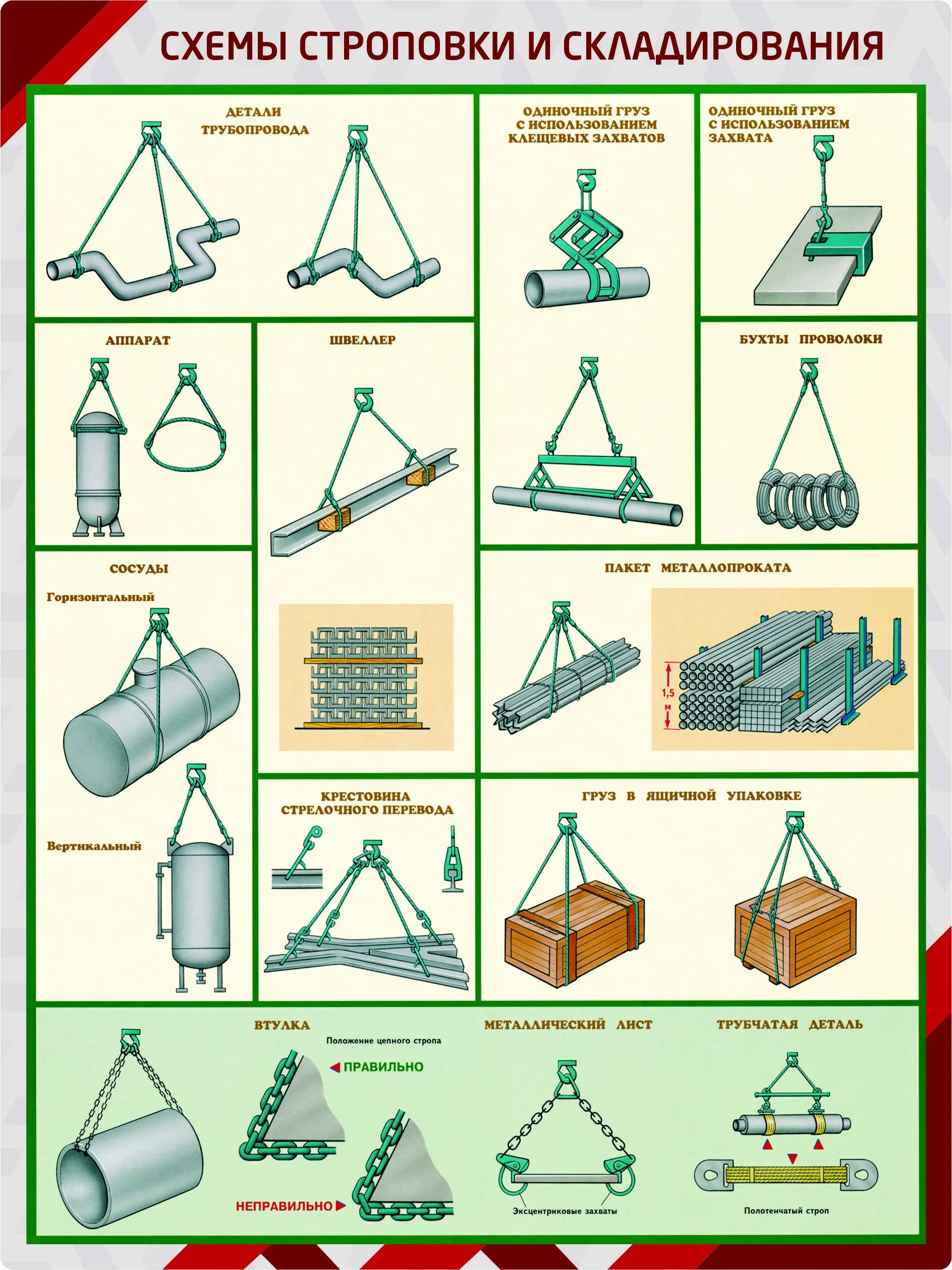 Строповка и зацепка грузов. Схемы строповки автомобильных узлов и агрегатов. Схемы строповки и складирования грузов. Схема строповки длинномерных грузов. Схема строповки грузов смесь м200 мешок.