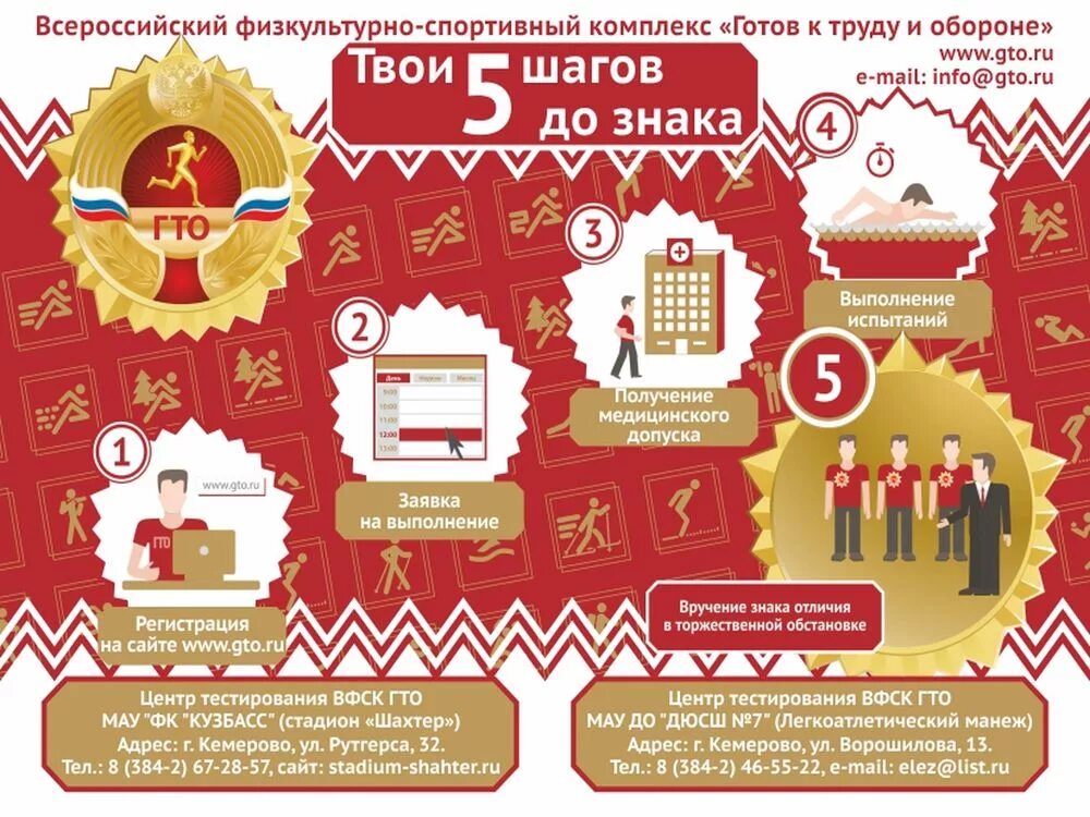 памятка регистрация гто. гто личный кабинет. стенд гто. гто регистрация для дошкольников. отчетный период гто.