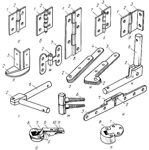 Типы шарниров. Схема устройства четырехшарнирной петли. Карточная петля схема крепления. Рояльная петля схема установки. Мебельные шарниры чертеж.
