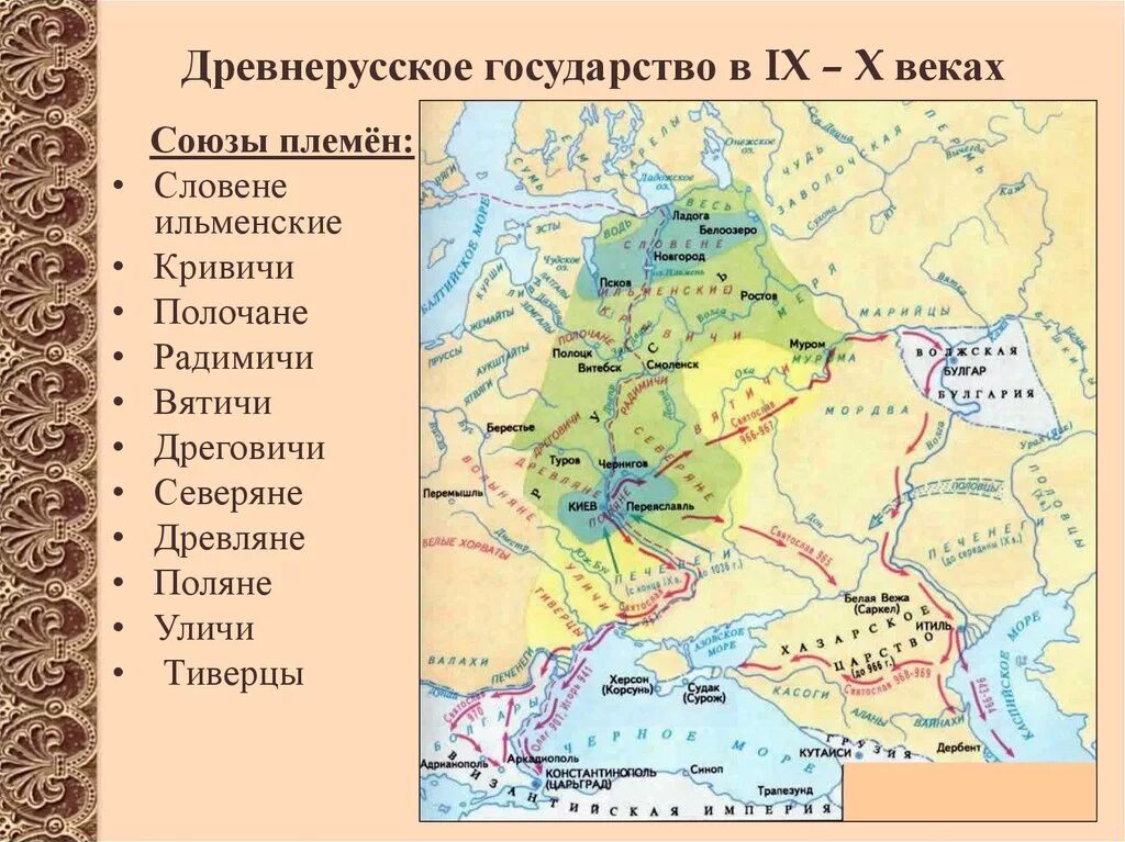 Русь в первой половине 10 века