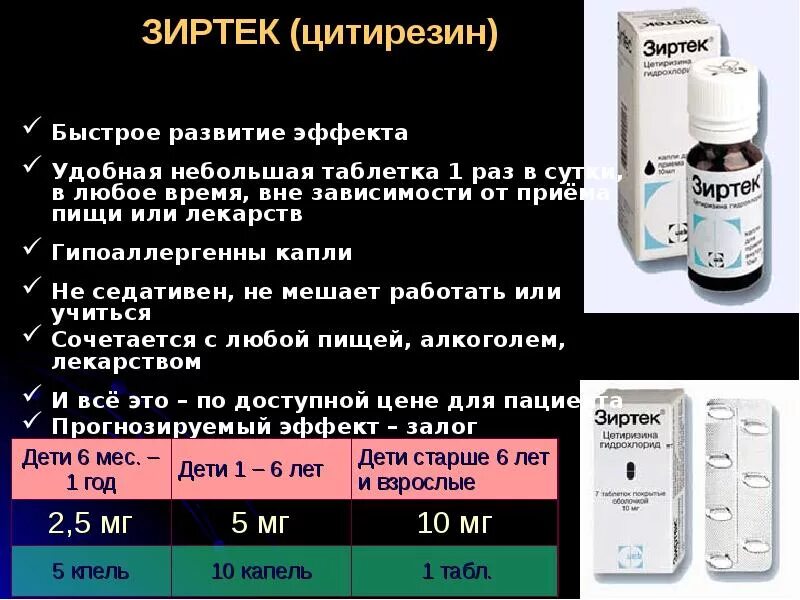 Зиртек до или после еды детям Цетрин аналоги, цены
