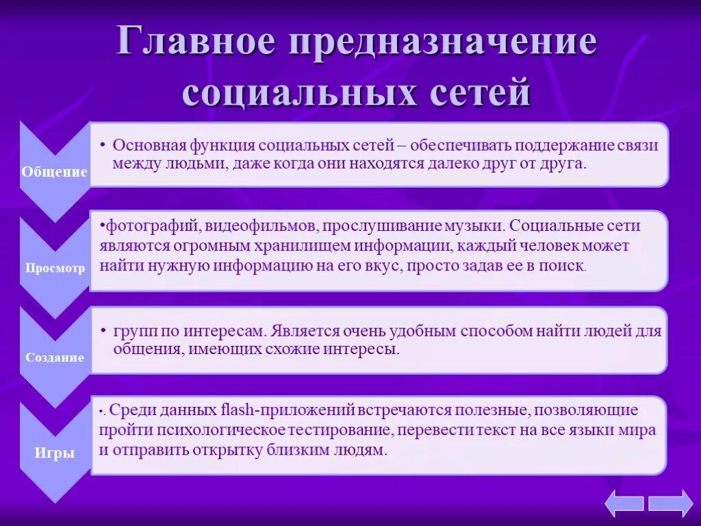 Основные соц сети. Функции соц сетей. Основные функции социальных сетей. Основное предназначение социальных сетей. Социальные сети функции и возможности.