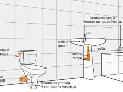 На какой высоте кран над ванной
