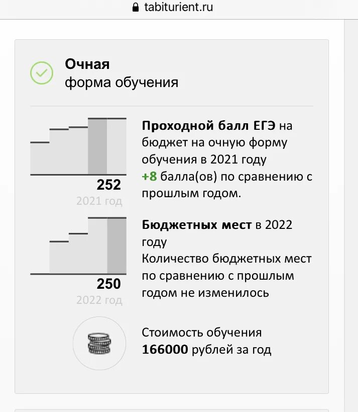 Поступление в вуз 2025. Поступление в вузы в 2025 году. сроки поступления в вузы в 2025. документы для поступления в вуз 2025. количество поступивших в вузы 2025.
