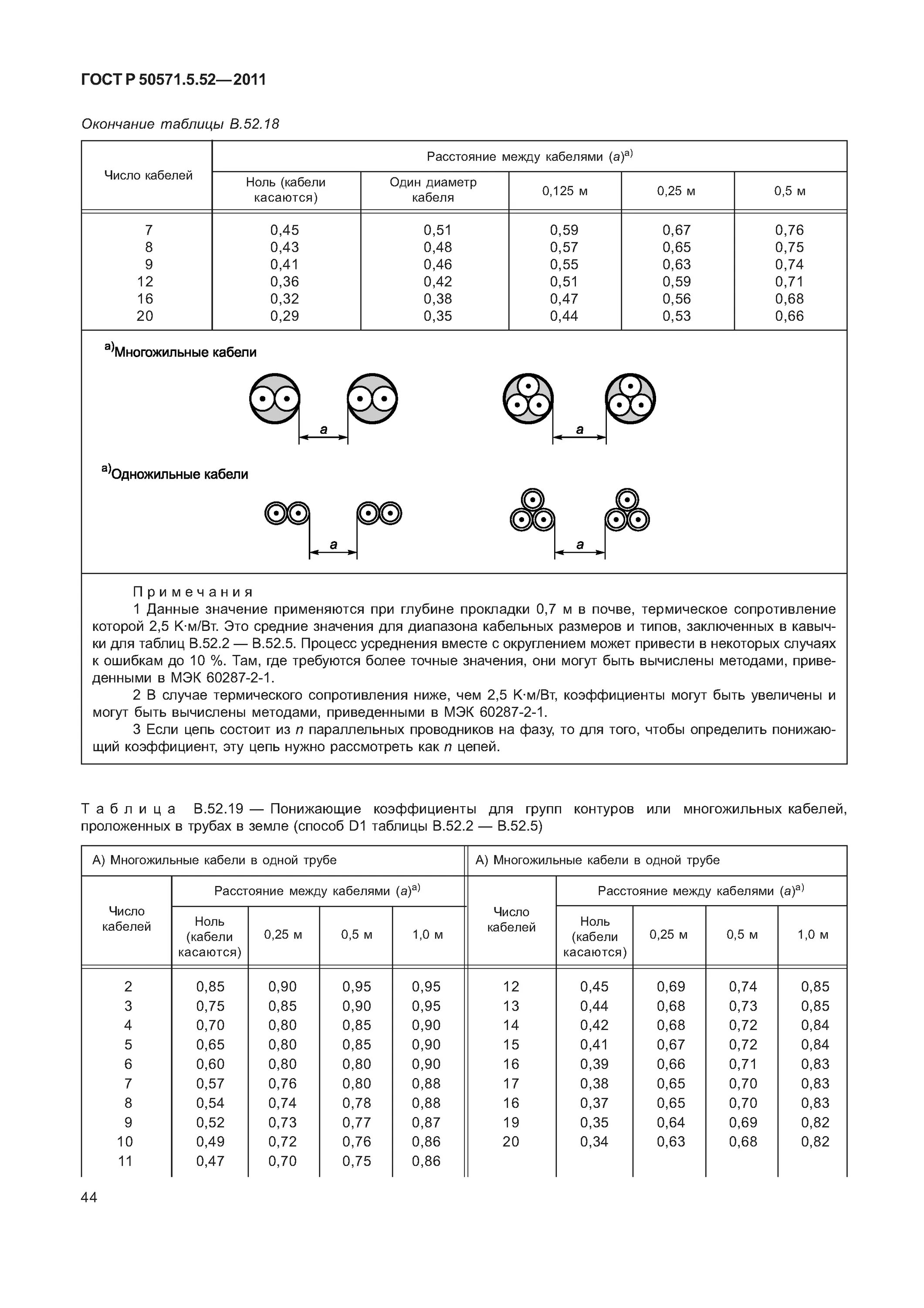 Гост электропроводки. Электропроводки ГОСТ Р 50571.5.52.. ГОСТ 50571.5.52-2011 табл а.52.2. ГОСТ Р 50571.5.52-2011 таблица g52.1.. Таблица а 52.3 ГОСТ 50571.5.52.