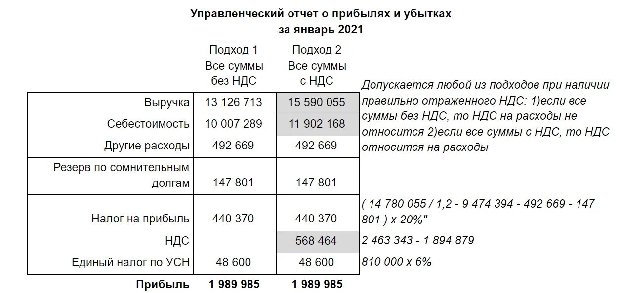 Тест главный бухгалтер при приеме на работу. Тесты при приеме на работу бухгалтера с ответами. Тесты для бухгалтера при приеме на работу 2021 с ответами. Тесты для главного бухгалтера 2021 с ответами. Тестирование главного бухгалтера при приёме на работу.