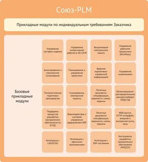 Программа союз на завтра