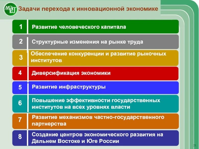 Задачи российской экономики. Инновационные задачи экономики России. Путь к инновационной экономике. Задачи инновационного развития экономики РФ. Инновационное развитие экономики.