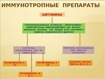 Иммунный статус факторы