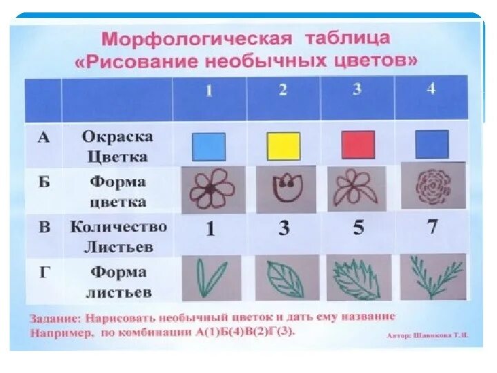 Морфологический анализ шерсть. Морфологический анализ в детском саду. Морфологическая таблица ТРИЗ. Морфологическая таблица для дошкольников. Морфологический анализ ТРИЗ для дошкольников.