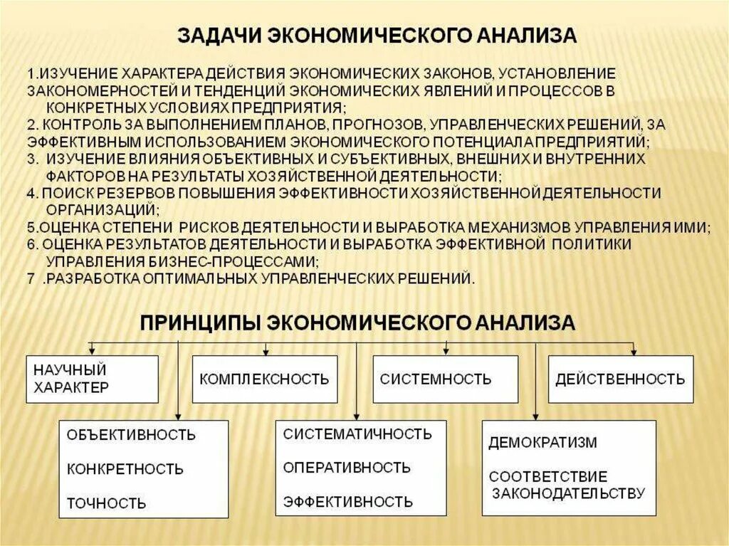 Экономический анализ ооо. Экономический анализ. Что изучает экономический анализ. Задачи экономического анализа хозяйственной деятельности. Основные задачи экономического анализа.