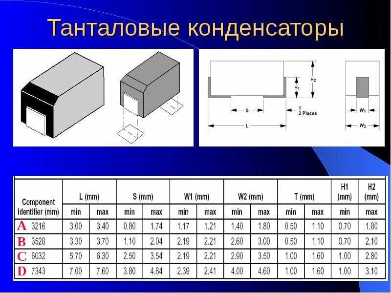 Типы корпусов данных. Танталовые смд конденсаторы типоразмеры корпусов. типоразмеры танталовых конденсаторов. корпуса танталовых конденсаторов smd. танталовый конденсатор smd размеры.