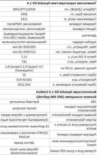 Техническая характеристика автомобиля хендай