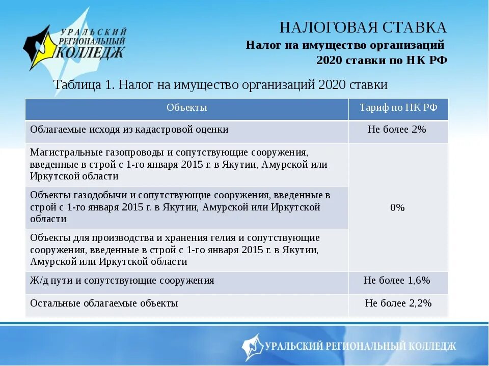 Налог на имущество в бюджетном учреждении. Налог на имущество ставки. Налоговые ставки по налогу на имущество организаций. Налог на имущество организаций ставка. Налог на имущество юридических лиц ставка 2021.