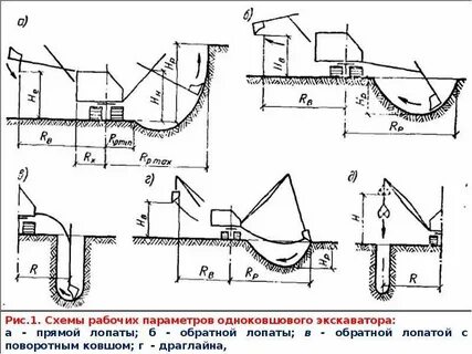 Рабочие параметры