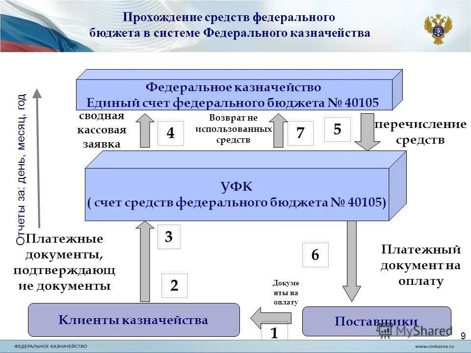 целевое за счет средств федерального бюджета. формирование федеральной адресной инвестиционной программы. бюджет государственного внебюджетного фонда это. фонды федерального бюджета. основные государственные внебюджетные фонды рф.