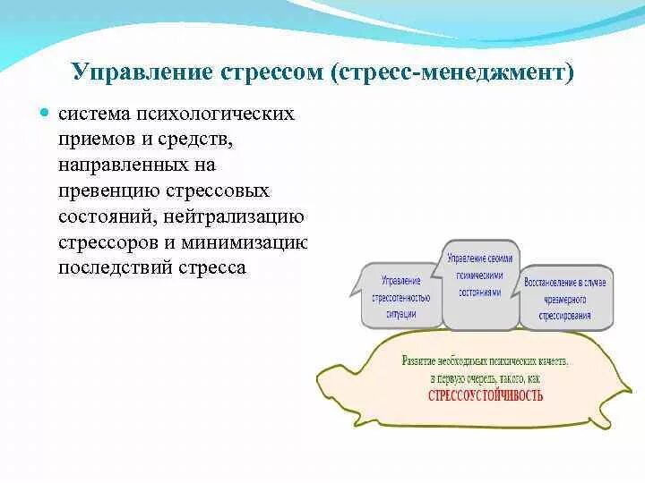 Управление стрессами в организации. Управление стрессом. Приемы управления стрессом психология. Управление стрессами в менеджменте. Природа стресса менеджмент.