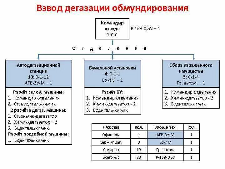 Взвод войти