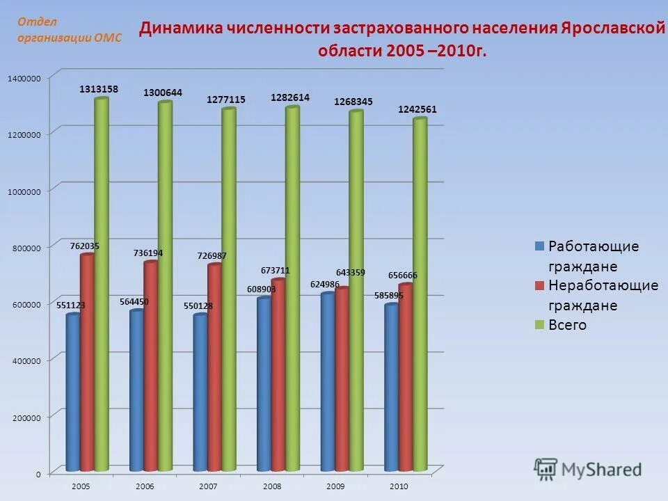 Исследование медицинского страхования