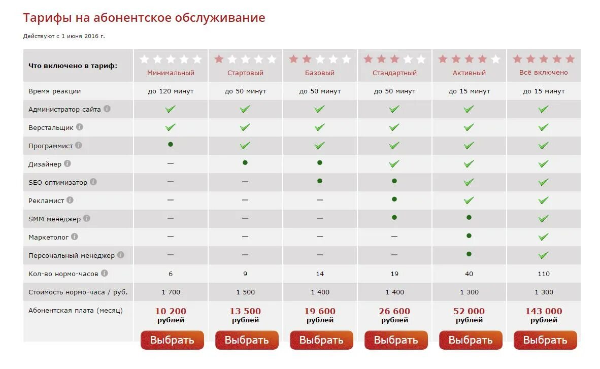 Пакет тв каналов базовый. Базовый стандартный. Базовый тариф. Пакет базовый стандартный и. Пакеты услуг базовый стандартный.