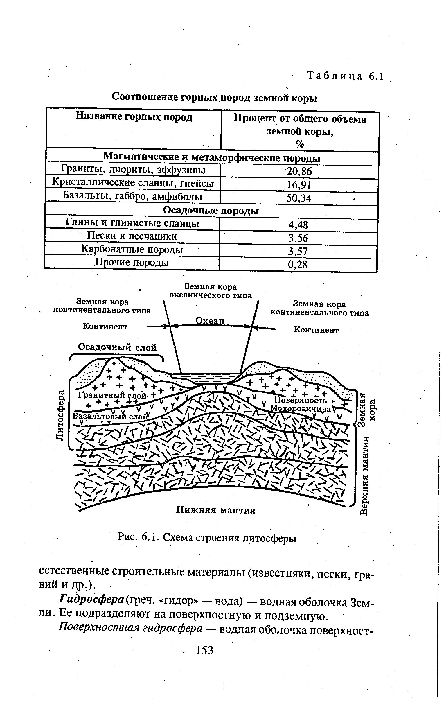 Базальт камень. Строение литосферы. Базальтовый слой горных пород. Строение материковой земной коры. Базальтовый слой горных пород.