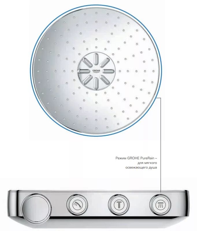 Euphoria smartcontrol 310. Grohe euphoria smartcontrol. grohe smartcontrol 26507000. grohe euphoria smartcontrol system. grohe euphoria 310.