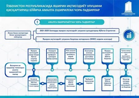 Узбекистон тўғрисида