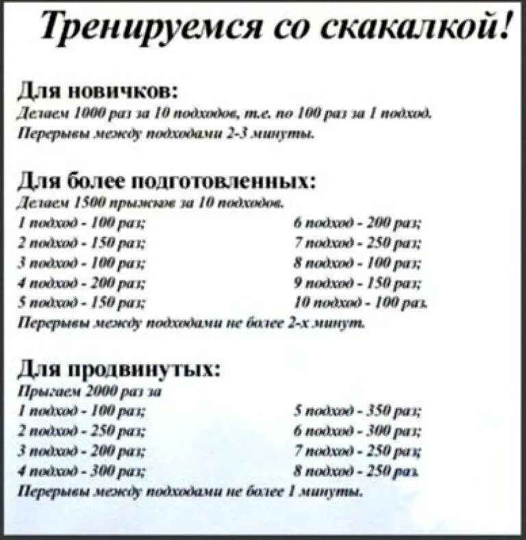 Скакалка сколько раз прыгать. План тренировок на скакалке для похудения. План тренировок со скакалкой для похудения для начинающих. Прыжки на скакалке для похудения таблица прыжков. Прыжки на скакалке 30 дней таблица.