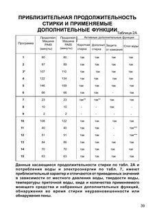 Время стирки hansa