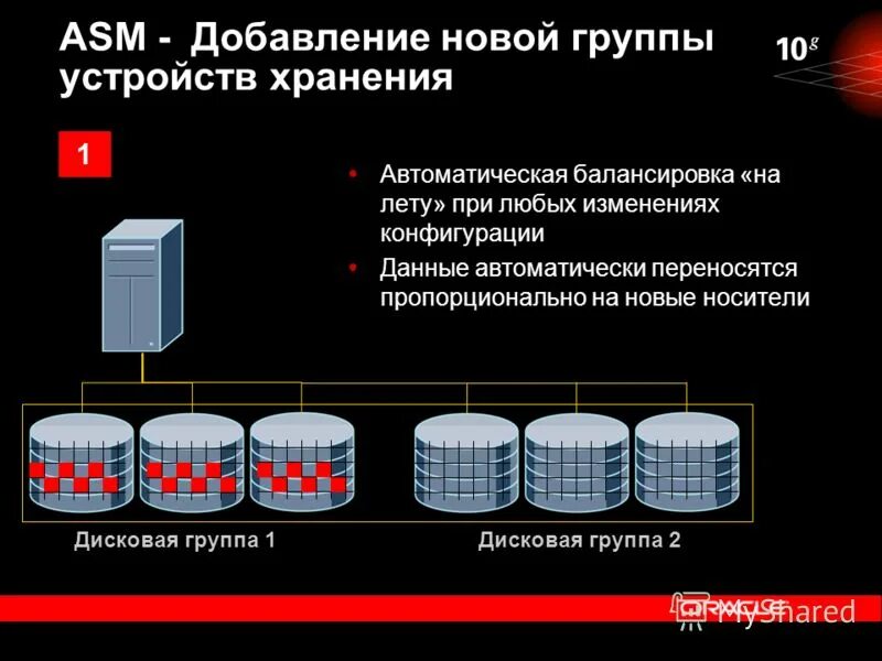 Носители группы 1