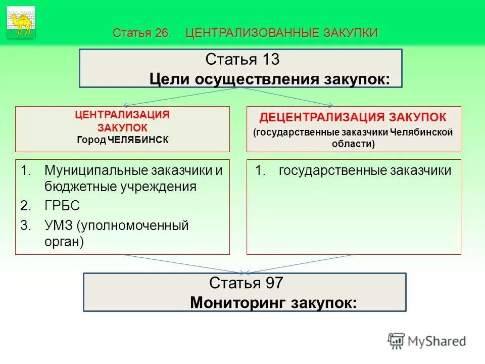 план проведения закупок. кто является муниципальным заказчиком. муниципальный заказчик это. система государственных закупок в россии схема. муниципальный заказчик пример.
