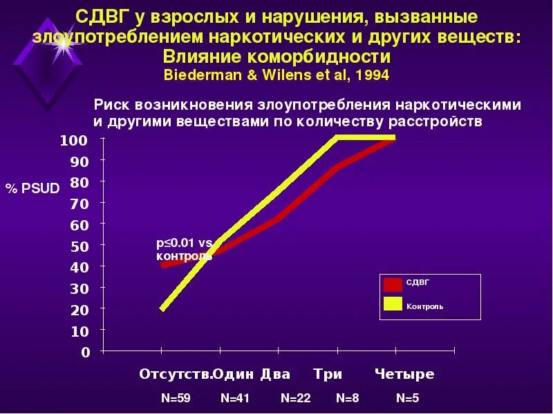 Как лечится сдвг у взрослых. СДВГ У взрослых. СДВГ статистика. Статистика СДВГ У взрослых. Гиперактивность у взрослых.