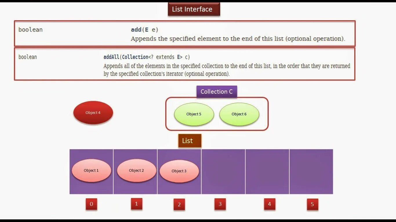 Interface list. Java ee Интерфейс. Интерфейс лист java. Интерфейс ARRAYLIST java. Интерфейс collection java.