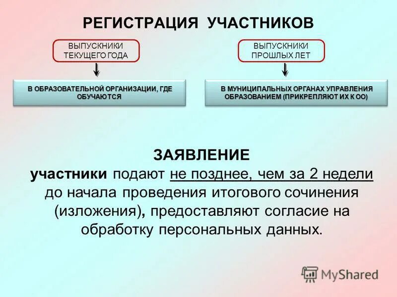 итоговое сочинение результаты брянская область