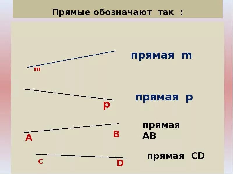 Как обозначается прямая. Прямая. Прямая обозначение прямой. Прямая отрезок обозначение. Обозначение прямой в геометрии.