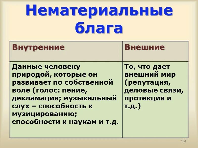 Сущность нематериальных благ. Примеры нематериальных благ. Нематериальные блага. Внутренние нематериальные блага. Нематериальные блага внешние и внутренние.