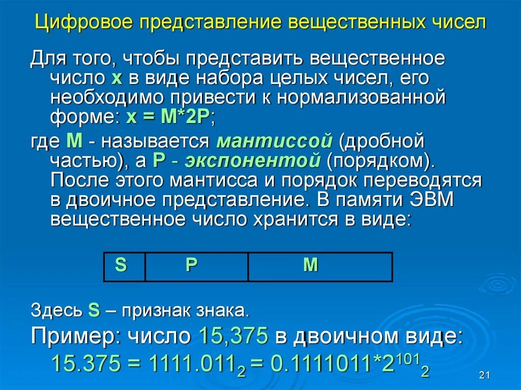 Представьте вещественное число. Цифровое представление символов. Представление вещественных чисел. Мантисса вещественного числа - это. Цифровое представление чисел.