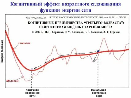Эффект возраста