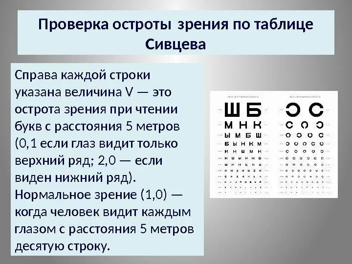 Что означает зрение 1. Таблицы Сивцева для определения остроты зрения. Острота зрения 0.1. Острота зрения норма. Школа измерения остраты зрения.