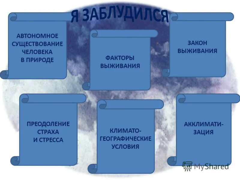 тест автономное существование. презентация на тему автономное существование человека в природе. добровольное существование человека в природе. пребывание человека в природной среде. вынужденное пребывание человека в природной среде.