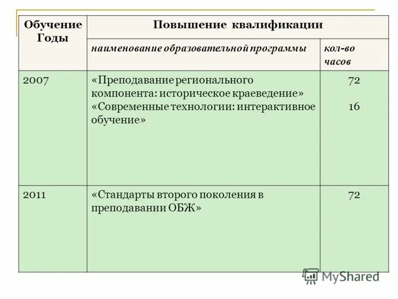 Номер удостоверения о повышении квалификации. Структура программы курсов повышения квалификации. Удостоверение о повышении квалификации. Удостоверение о повышении квалификации шаблон. Дополнительная программа повышения квалификации.