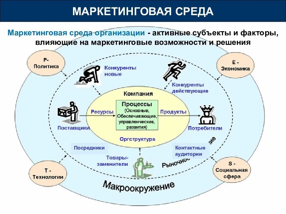 Прогнозирование среды организации. Анализ факторов внутренней и внешней среды предприятия. исследование внешней и внутренней среды предприятия. внутренняя и внешняя среда предприятия схема. структура внутренней и внешней среды организации схема.