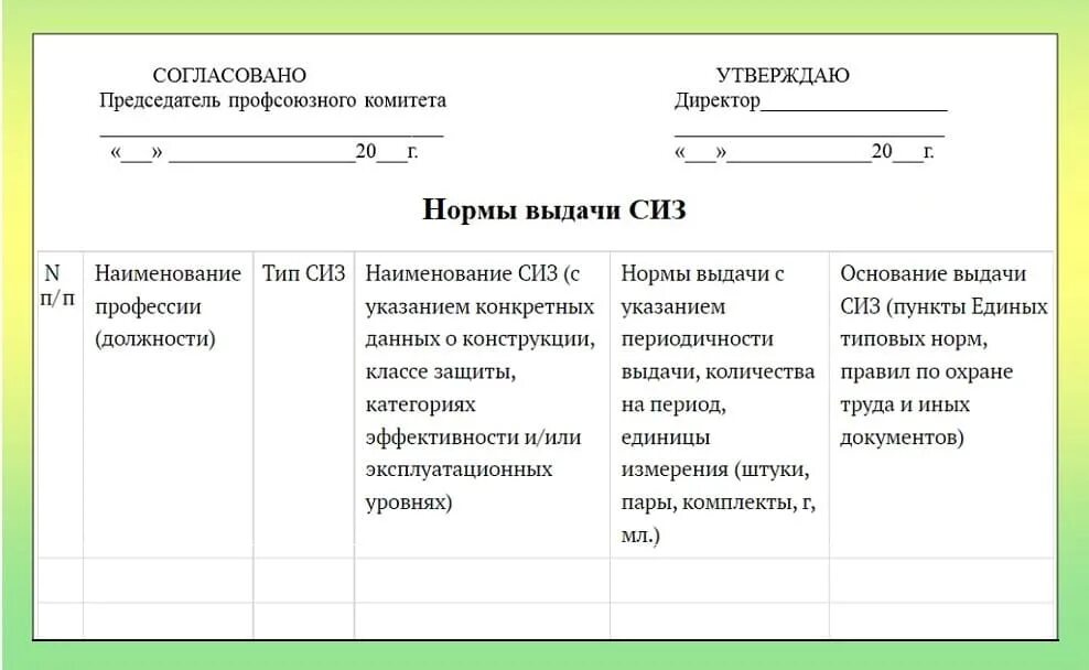 Нормы выдачи спецодежды в 2024 году. Типовые нормы выдачи СИЗ С 01.09.2023. Типовые нормы выдачи СИЗ 2022. Нормы выдачи СИЗ образец 2023. Что учитывать при составлении норм выдачи СИЗ ответ.