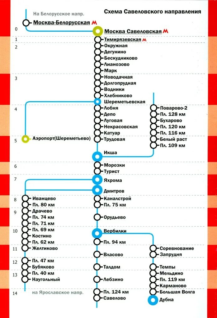 Кунцевская можайск расписание. Дмитровское направление электричек станции схема. Схема движения Савеловского направления. Савеловский вокзал схема железной дороги. Схема железной дороги Савеловского направления.