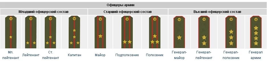 Тест на погоны и звания