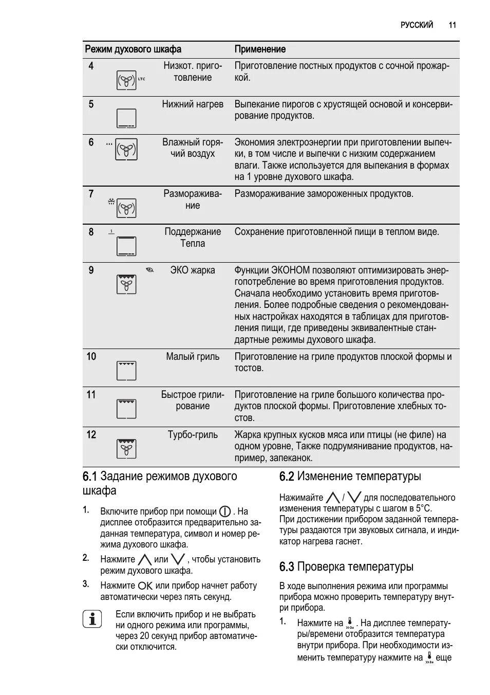 Расшифровка духовых шкафов. Электролюкс духовка электрическая режимы духовки. Духовые шкафы Bosch электрические встраиваемые значки режимы. Духовой шкаф Gorenje режимы обозначения. Духовой шкаф Bosch режимы духовки.