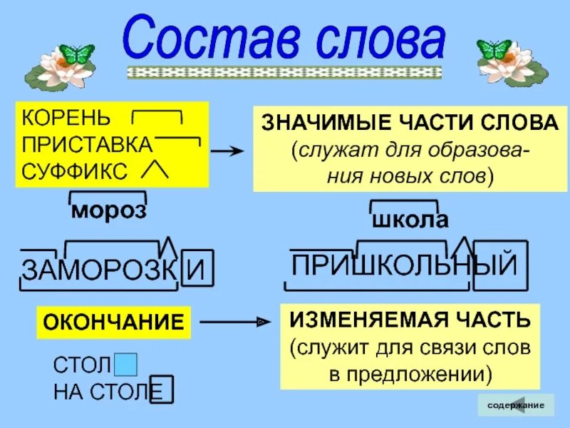 Какие слова можно состав. Значимые части слова. Значимая часть слова. Что такое значимые части. Значимые части слова в русском языке.