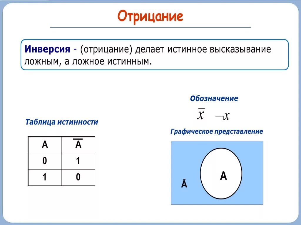 Отрицание в информатике примеры. Инверсия логическое отрицание таблица. Отрицание Информатика 8 класс. Отрицание (инверсия) таблица истинности. Таблица истинно и ложно